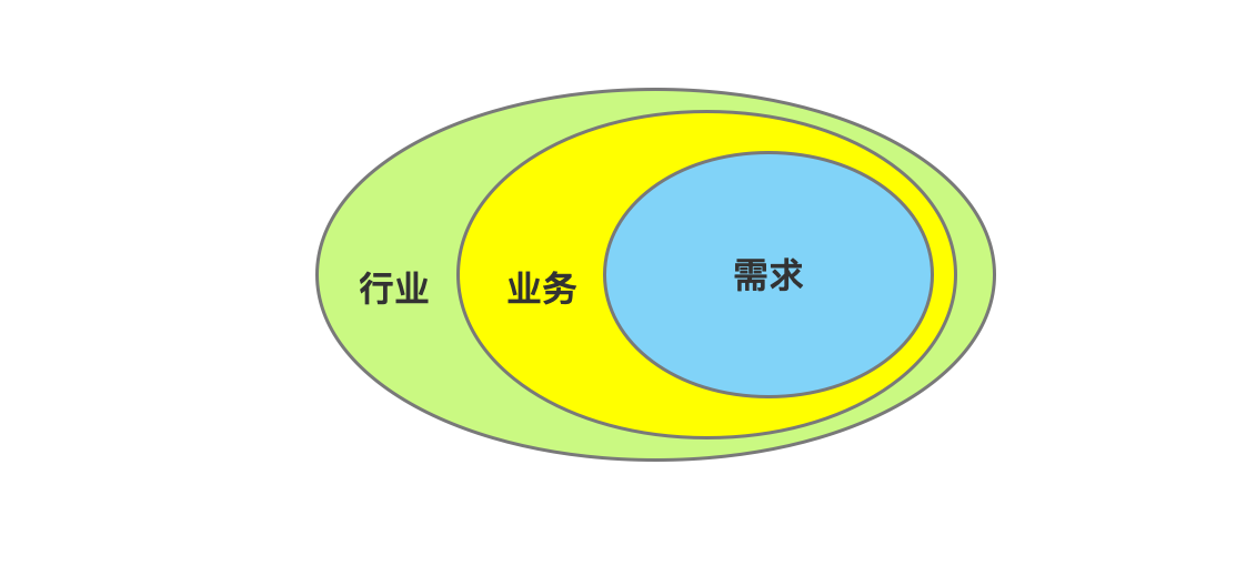 产品经理，产品经理网站